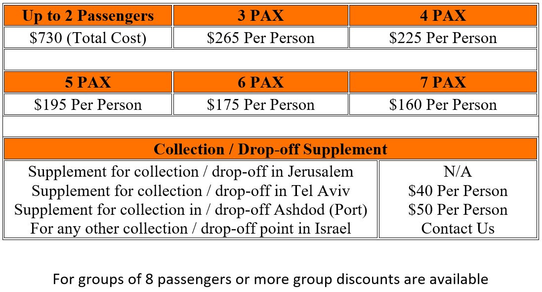 Caesarea Haifa Megiddo Akko Tour Prices 2022