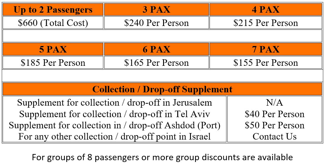 One Day Masada Dead Sea Tour Prices 2022