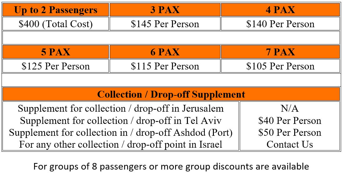 One Day New Jerusalem Tour Price List 2022